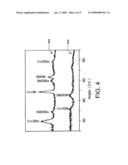 METHOD OF FABRICATING ONE-DIMENSIONAL METALLIC NANOSTRUCTURE diagram and image