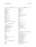 Neural Proteins as Biomarkers for Nervous System Injury and Other Neural Disorders diagram and image