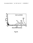 Novel expression vector with enhanced gene expression capacity and method for using the same diagram and image