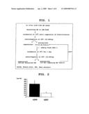 Assay method for identifying drug candidate diagram and image