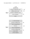 Fabricating method for quantum dot of active layer of LED by nano-lithography diagram and image