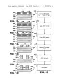 METHOD FOR REDUCING PILLAR STRUCTURE DIMENSIONS OF A SEMICONDUCTOR DEVICE diagram and image