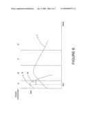 METHOD FOR FABRICATING SEMICONDUCTOR DEVICES WITH REDUCED JUNCTION DIFFUSION diagram and image