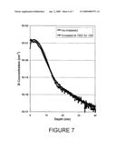 METHOD FOR FABRICATING SEMICONDUCTOR DEVICES WITH REDUCED JUNCTION DIFFUSION diagram and image