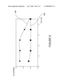 METHOD FOR FABRICATING SEMICONDUCTOR DEVICES WITH REDUCED JUNCTION DIFFUSION diagram and image