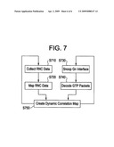 Method and system for correlating IP layer traffic and wirless layer elements in a UMTS/GSM network diagram and image