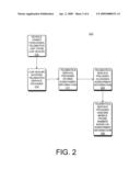 Determining Mobile Phone Number Assignment diagram and image