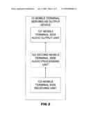 APPARATUS HAVING MOBILE TERMINAL AS INPUT/OUTPUT DEVICE OF COMPUTER AND RELATED SYSTEM AND METHOD diagram and image