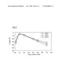 Dielectric ceramic composition diagram and image