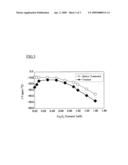 Dielectric ceramic composition diagram and image