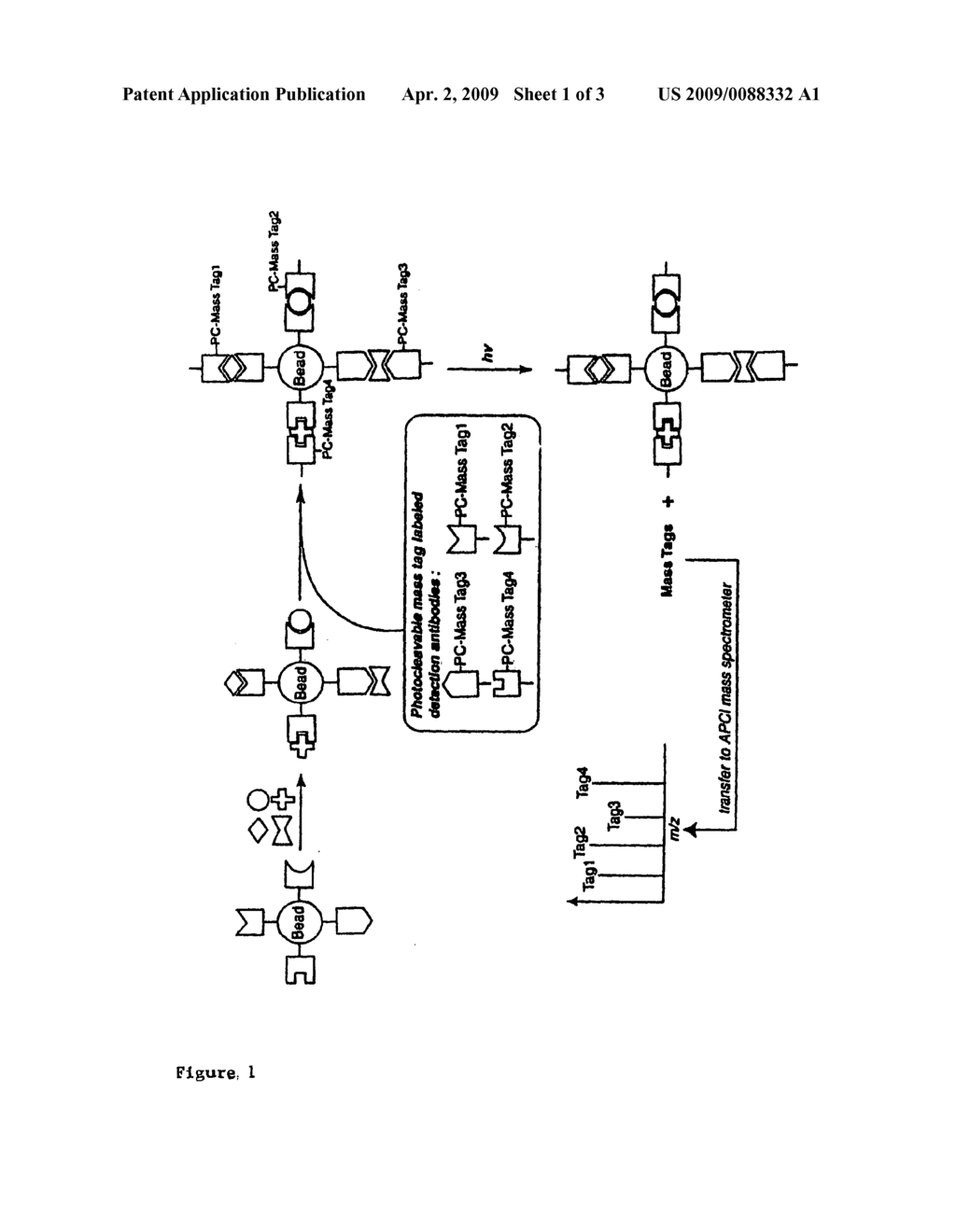 Multiplex Digital Immuno-Sensing Using a Library of Photocleavable Mass Tags - diagram, schematic, and image 02