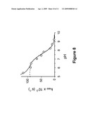 METHODS FOR PREDICTING THE REDUCTION/OXIDATION (REDOX) REACTION ACTIVITY OF METAL COMPLEXES diagram and image