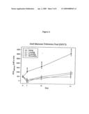 GLP-1 AND METHODS FOR TREATING DIABETES diagram and image