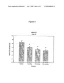 GLP-1 AND METHODS FOR TREATING DIABETES diagram and image