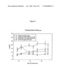 GLP-1 AND METHODS FOR TREATING DIABETES diagram and image