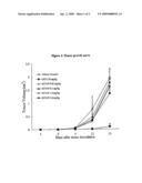 TREATMENT OF MELANOMA diagram and image