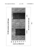 SERUM BIOMARKERS FOR EARLY DETECTION OF ACUTE CELLULAR REJECTION diagram and image