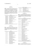 SERUM BIOMARKERS FOR EARLY DETECTION OF ACUTE CELLULAR REJECTION diagram and image