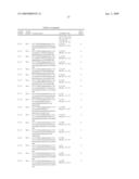 NEW TYROSINE DERIVATIVES AS PPARy MODULATORS diagram and image