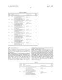 NEW TYROSINE DERIVATIVES AS PPARy MODULATORS diagram and image