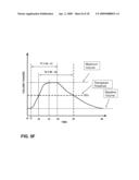 GASTRIC ELECTRICAL STIMULATION WITH MULTI-SITE STIMULATION ANTI-DESENSITIZATION FEATURE diagram and image