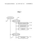 Method and Device for Detecting Music Segment, and Method and Device for Recording Data diagram and image