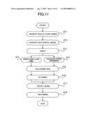 Method and Device for Detecting Music Segment, and Method and Device for Recording Data diagram and image