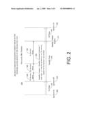 Method to Prevent Excessive Current Drain of Telematics Unit Network Access Device diagram and image