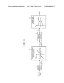 Tilt Angle Detecting Apparatus for Vehicle, and Rollover Judging Apparatus Using This Tilt Angle Detecting Apparatus for Vehicle diagram and image