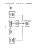 Gear ratio control method for continuously variable transmission of a vehicle diagram and image