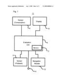 Method for Displaying the Consumption of an Operating Material and/or Pollutant Emissions of a Vehicle and Display Device diagram and image