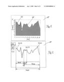 Method for Displaying the Consumption of an Operating Material and/or Pollutant Emissions of a Vehicle and Display Device diagram and image