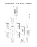 METHOD FOR USING ENVIRONMENTAL CLASSIFICATION TO ASSIST IN FINANCIAL MANAGEMENT AND SERVICES diagram and image