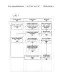 Content portal for media distribution diagram and image