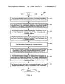 WIDE AREA NETWORK PERSON-TO-PERSON PAYMENT diagram and image