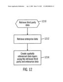 METHOD, SYSTEM, AND PROGRAM FOR AN IMPROVED ENTERPRISE SPATIAL SYSTEM diagram and image