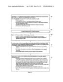 Mutiplexing and congestion control diagram and image