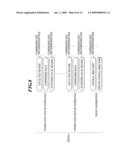 Image Forming Apparatus and Computer Readable Medium diagram and image