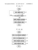 Information Processing Device, Device Access Control Method, and Device Access Control Program diagram and image