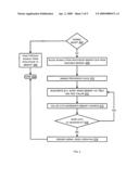 Program memory test access collar diagram and image