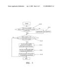 Data transmission system and method thereof diagram and image