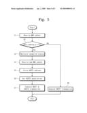 WIRELESS UNIVERSAL SERIAL BUS SYSTEM AND DRIVING METHOD THEREOF diagram and image