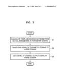 Method of managing memory, and method and apparatus for decoding multi-channel data diagram and image