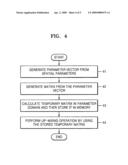 Method of managing memory, and method and apparatus for decoding multi-channel data diagram and image