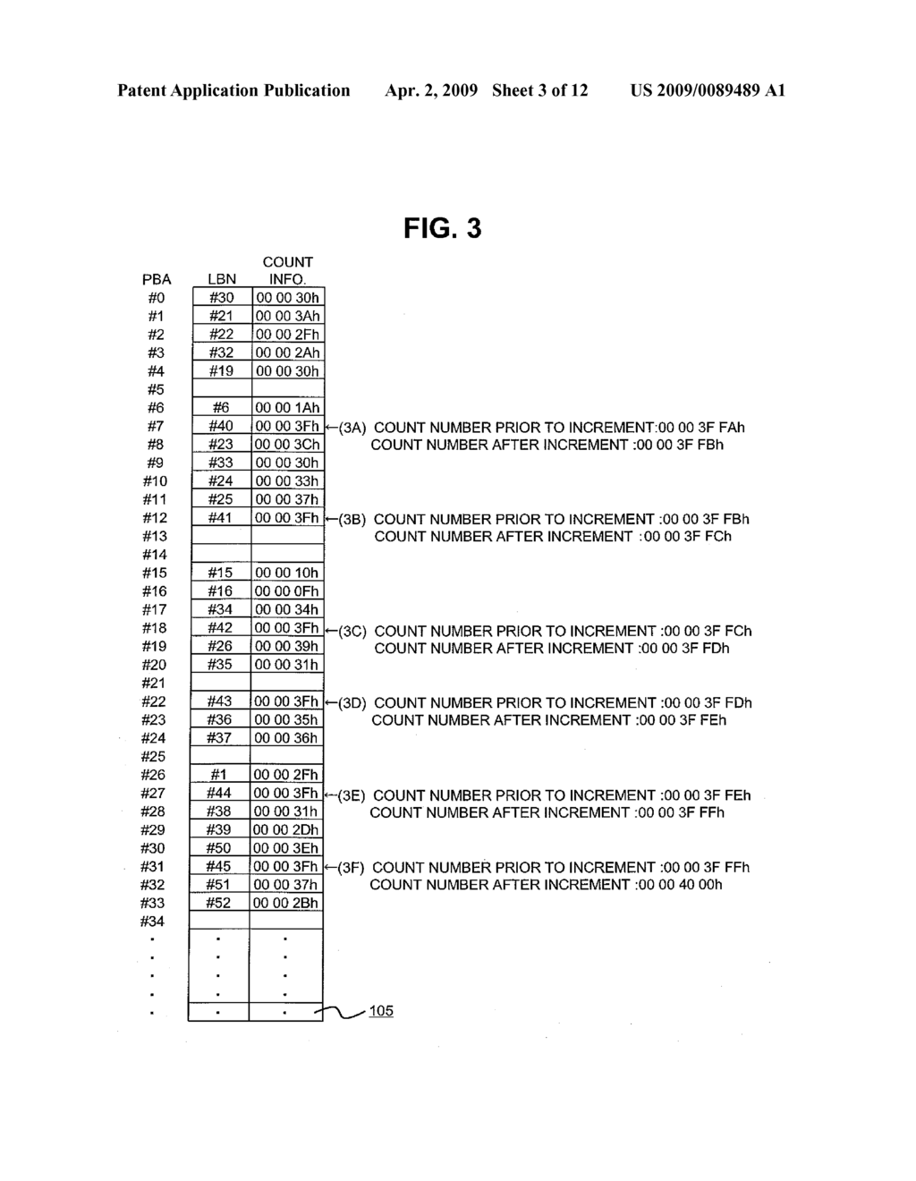 MEMORY CONTROLLER, FLASH MEMORY SYSTEM WITH MEMORY CONTROLLER, AND CONTROL METHOD OF FLASH MEMORY - diagram, schematic, and image 04