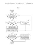 METHOD OF PREFETCHING DATA IN HARD DISK DRIVE, RECORDING MEDIUM INCLUDING PROGRAM TO EXECUTE THE METHOD, AND APPARATUS TO PERFORM THE METHOD diagram and image