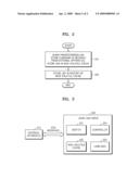 METHOD OF PREFETCHING DATA IN HARD DISK DRIVE, RECORDING MEDIUM INCLUDING PROGRAM TO EXECUTE THE METHOD, AND APPARATUS TO PERFORM THE METHOD diagram and image