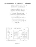 STRUCTURE FOR CACHE FUNCTION OVERLOADING diagram and image