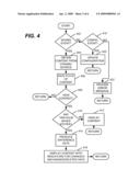 VISUALIZING CHANGES TO CONTENT OVER TIME diagram and image