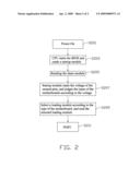 MOTHERBOARD AND START-UP METHOD THEREOF diagram and image